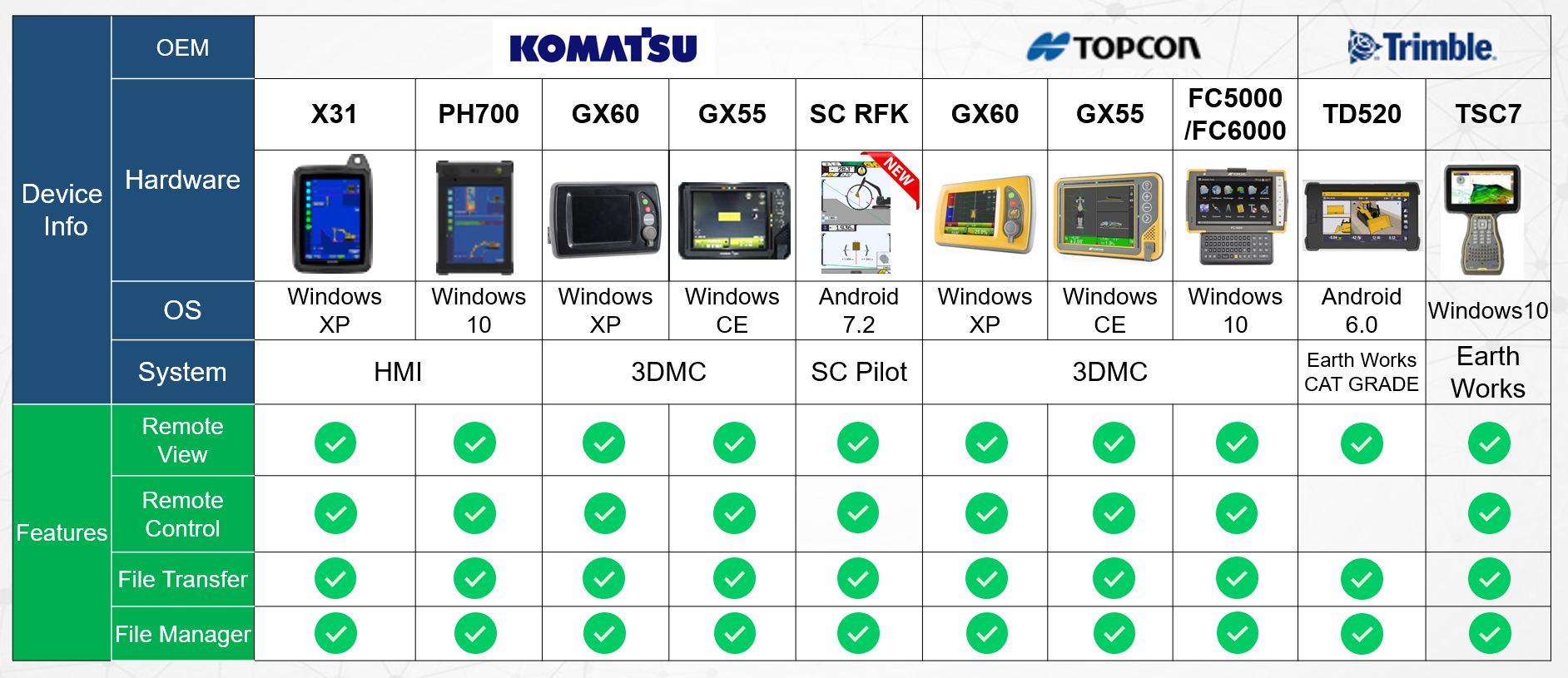 Compatibility_Table_For_REMOTE.png